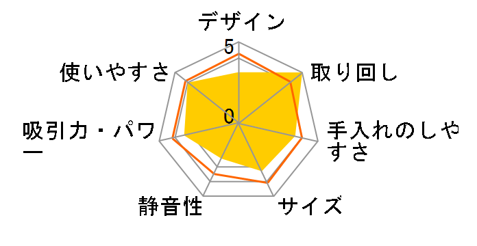 �ӂƂ�N���[�i�[ �ЂȂ� KC-FU100�̃��[�U�[���r���[