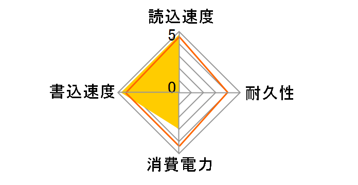 ESD-EC0120GRD [���b�h]�̃��[�U�[���r���[