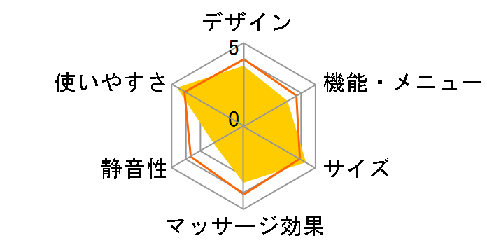 EM-2546BL�̃��[�U�[���r���[