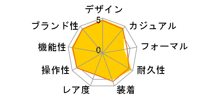 G-SHOCK GMW-B5000D-1JF�̃��[�U�[���r���[