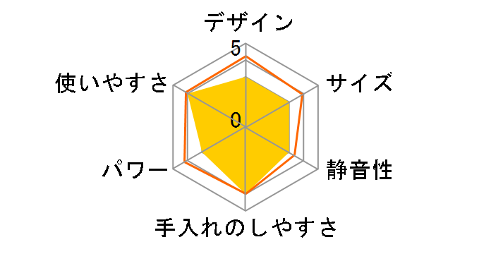 KC-4833W�̃��[�U�[���r���[