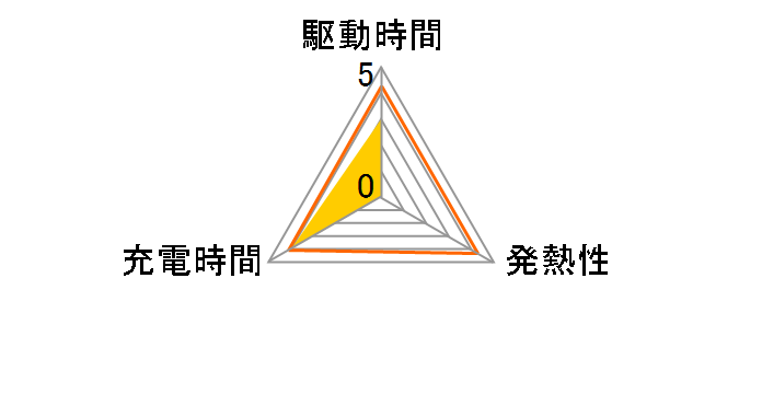 2.4Ah���`�E���C�I���o�b�e���[ X0N-82110-01�̃��[�U�[���r���[