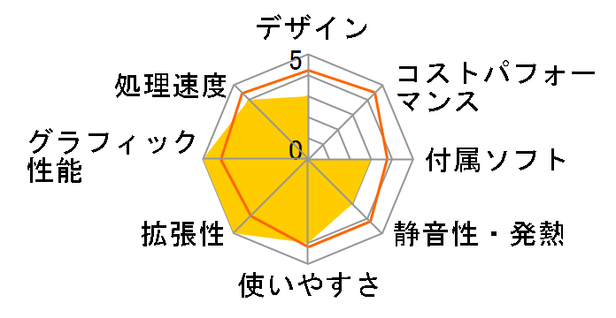 STYLE-M0B3-R5G-VHS [Windows 10 Home����] AMD Ryzen 5/4GB������/240GB SSD/Radeon Vega�̃��[�U�[���r���[