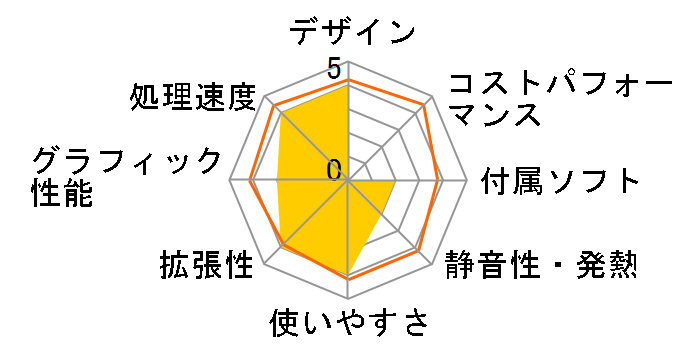 LEVEL-M0B3-R3G-VHS [Windows 10 Home����] AMD Ryzen 3/8GB������/240GB SSD/Radeon Vega�̃��[�U�[���r���[