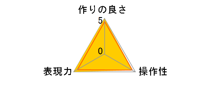 ARCREST PROTECTION FILTER 62mm�̃��[�U�[���r���[