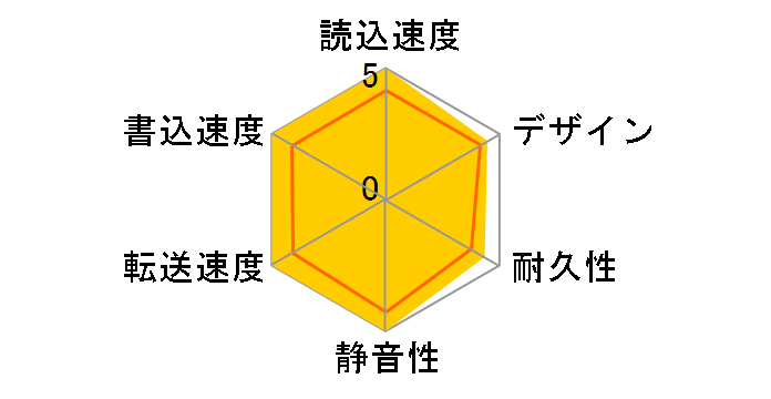 HDCZ-UT3WB [�z���C�g]�̃��[�U�[���r���[