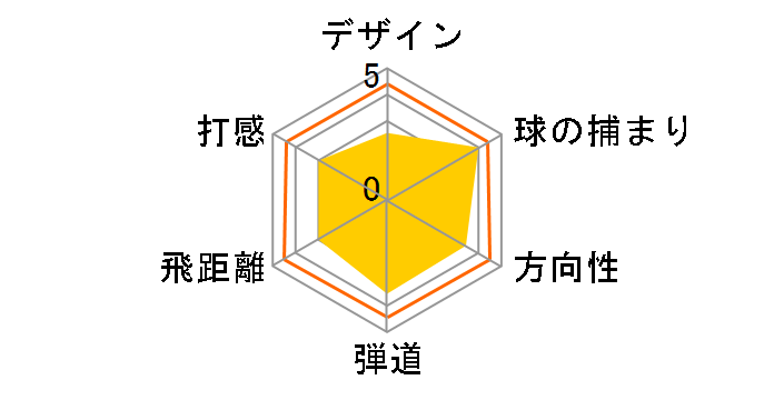 Q �t�F�A�E�F�C�E�b�h [REG ���t�g�F23]�̃��[�U�[���r���[