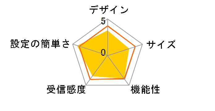 WN-AX2033GR2 [�~���j�A���Q��]�̃��[�U�[���r���[