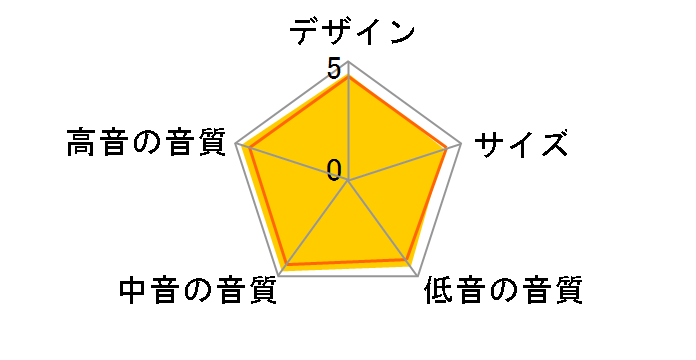 Sopra N��2 EO [Electric Orange �y�A]�̃��[�U�[���r���[