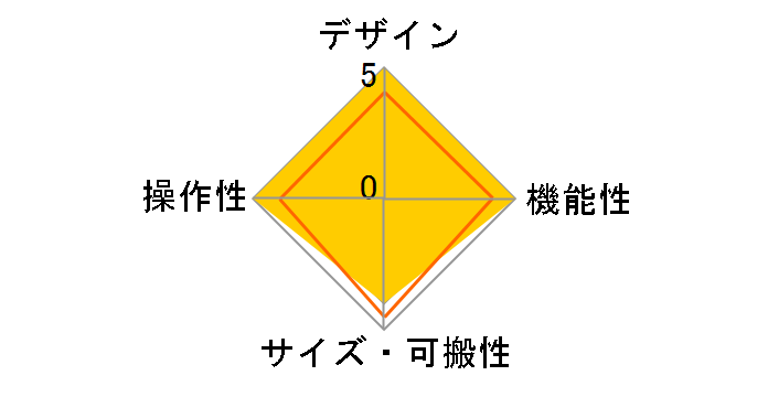 TR-8S�̃��[�U�[���r���[