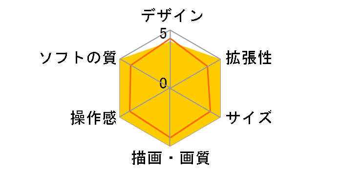 �v���C�X�e�[�V����4 Pro �S�b�h�E�I�u�E�E�H�[ ���~�e�b�h�G�f�B�V���� CUHJ-10021 [1TB]�̃��[�U�[���r���[