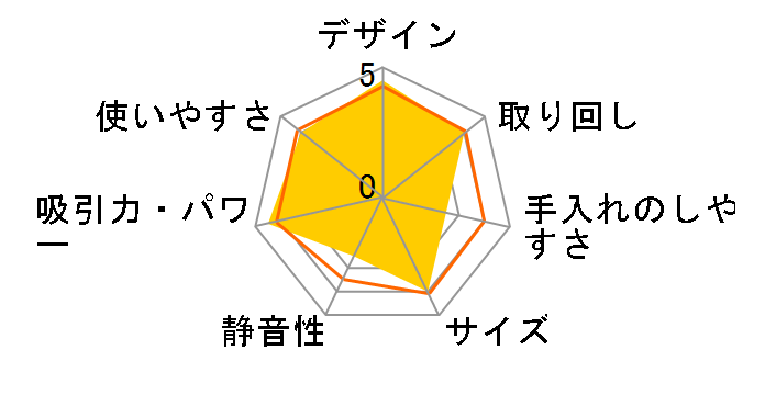 KIC-FAC2�̃��[�U�[���r���[