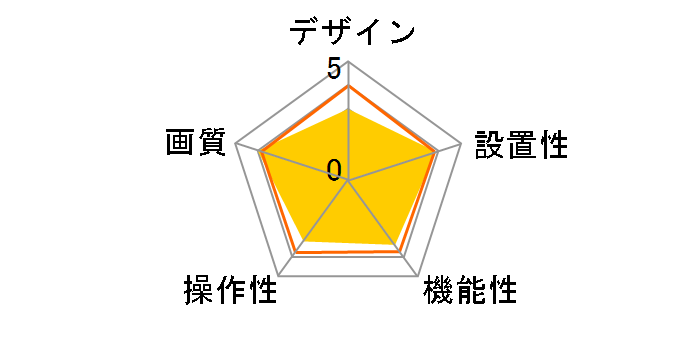 KVC21S�̃��[�U�[���r���[