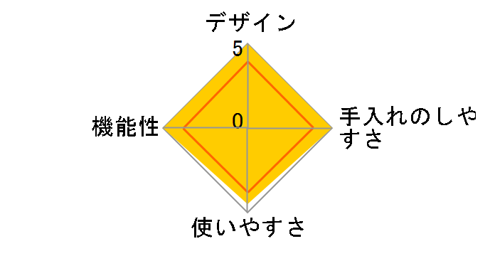 Otona �d���ӂ�ӂ�Ƃ�Ⴉ���X�� DTY-18�̃��[�U�[���r���[