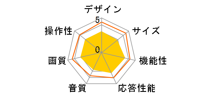 DOL32H100 [32�C���`]�̃��[�U�[���r���[