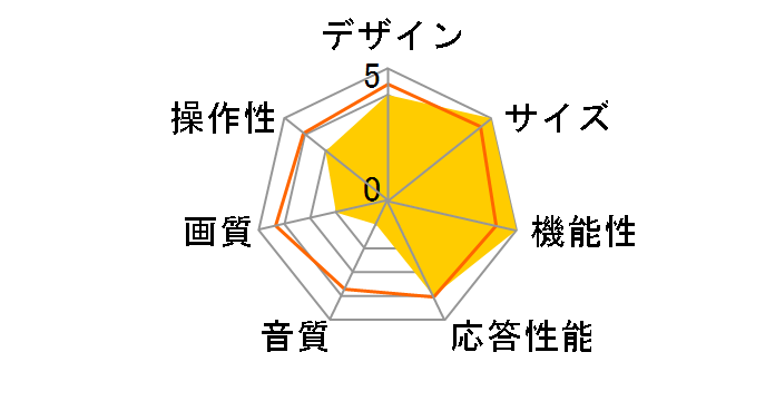 DOL22S100 [22�C���`]�̃��[�U�[���r���[