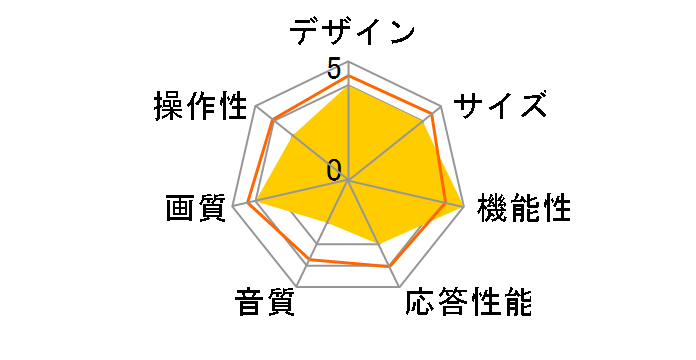 DOL24S100 [24�C���`]�̃��[�U�[���r���[