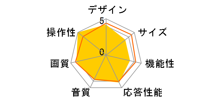 DOL32S100 [32�C���`]�̃��[�U�[���r���[