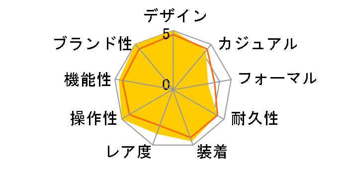 ���~�m�[�� 1950 3�f�C�Y GMT �I�[�g�}�e�B�b�N �A�b�`���C�I - 42MM PAM01535�̃��[�U�[���r���[