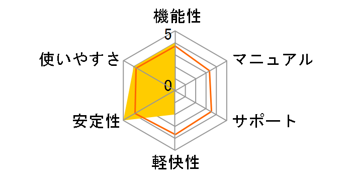 LogoVista ���f�B�J�� 2018 �x�[�V�b�N for Mac�̃��[�U�[���r���[