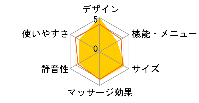 �����h �}�b�T�[�W�N�b�V���� �k�[�f�B�v���X AX-HCL150gr [�O���[]�̃��[�U�[���r���[