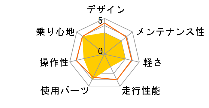 MISTRAL GRAVEL 2018�N���f�� [GIOS BLUE]�̃��[�U�[���r���[