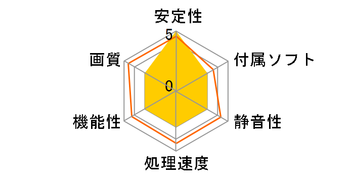 NVIDIA Quadro P620 EQP620-2GER [PCIExp 2GB]�̃��[�U�[���r���[