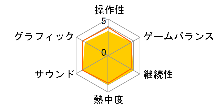 ����] ���i�X�g���C�J�[ The Way of Sushido [Nintendo Switch]�̃��[�U�[���r���[