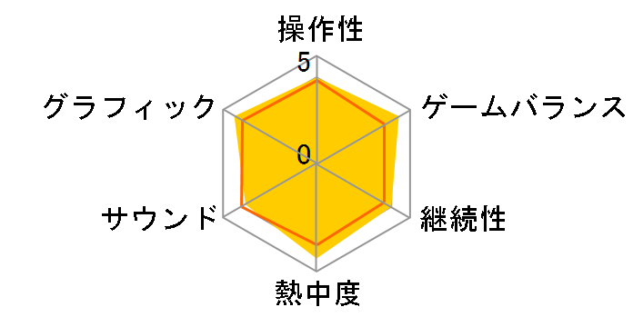 �i�߁I�L�m�s�I���� [Nintendo Switch]�̃��[�U�[���r���[