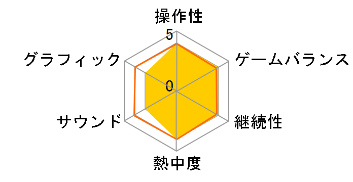 �i�߁I�L�m�s�I���� [3DS]�̃��[�U�[���r���[