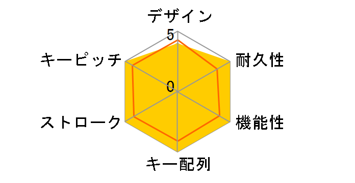 REALFORCE TKL A R2TLA-JPV-IV [�A�C�{���[]�̃��[�U�[���r���[