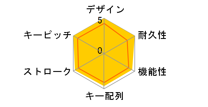 REALFORCE TKL SA R2TLSA-JP3-IV [�A�C�{���[]�̃��[�U�[���r���[