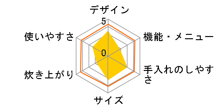 �ɂߐ��� NL-DA10�̃��[�U�[���r���[