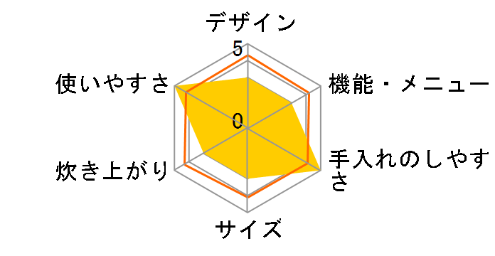 �ɂߐ��� NL-DA18�̃��[�U�[���r���[