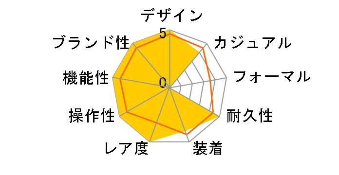 �R�X���O���t �f�C�g�i 116518LN [8P�_�C�� �u���b�N���o�[�x���g �V�����p��]�̃��[�U�[���r���[