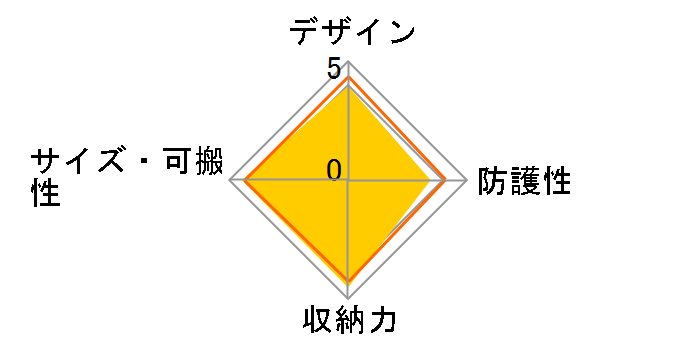 �o�b�N���[�E�G�X�g�V�����_�[ E-3522 [�u���[]�̃��[�U�[���r���[