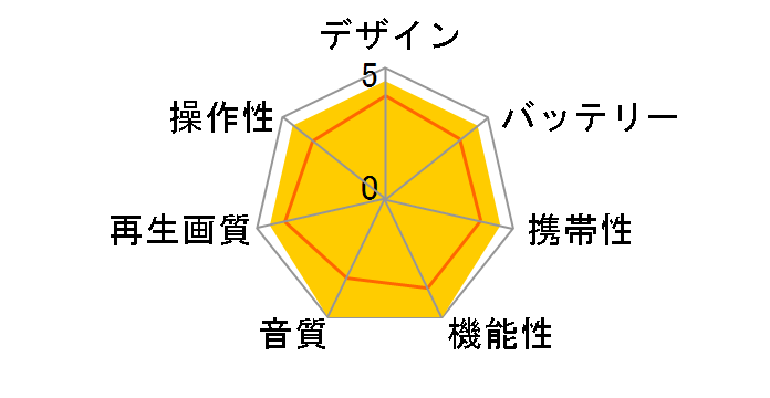 KH-FDD1400�̃��[�U�[���r���[