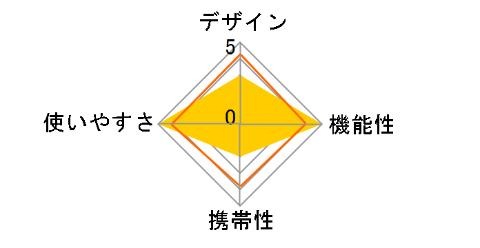 �t�B�N�Z���E�v���~�A�� 170 ZF-017R [�A�C�X�z���C�g]�̃��[�U�[���r���[