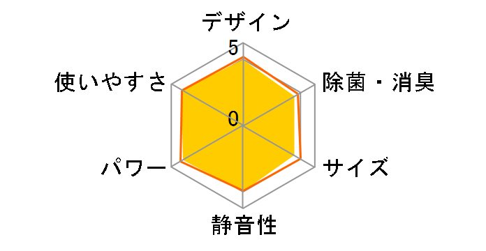 RC-V2818R�̃��[�U�[���r���[