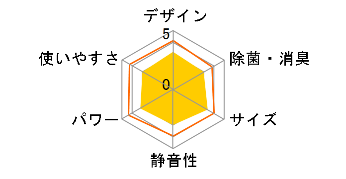 RC-V4018R�̃��[�U�[���r���[