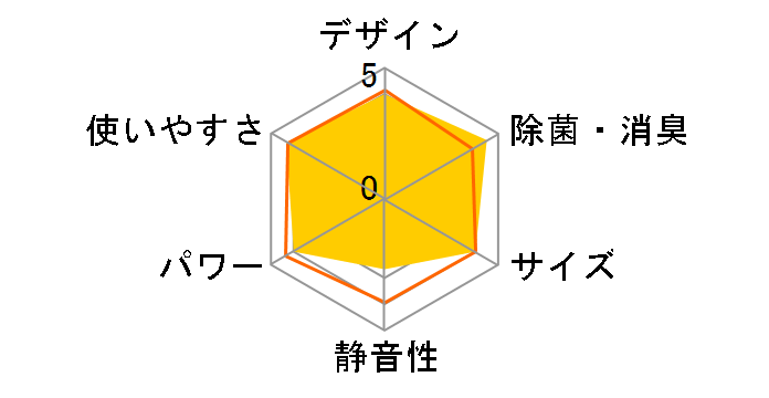 CW-FA1618�̃��[�U�[���r���[