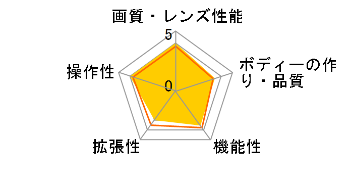 LPE-07W�̃��[�U�[���r���[