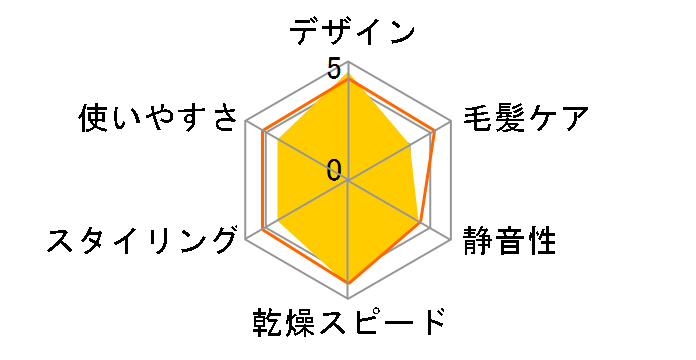 TID455-A [�u���[]�̃��[�U�[���r���[