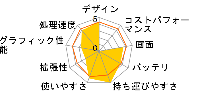 dynabook RZ63/FS PRZ63FS-NRD 13.3�^HD Core i3-6006U 128GB_SSD Office�Ȃ��̃��[�U�[���r���[