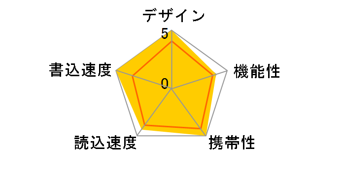 SDCZ430-032G-J57 [32GB]�̃��[�U�[���r���[