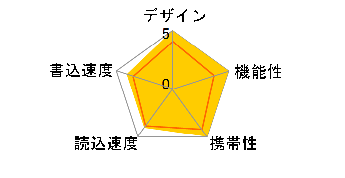 SDCZ430-128G-J57 [128GB]�̃��[�U�[���r���[