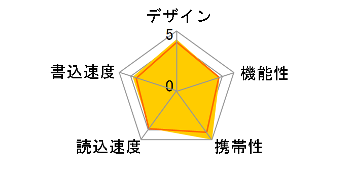 SDCZ430-256G-J57 [256GB]�̃��[�U�[���r���[