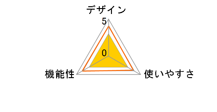AudioComm AV-R310Z�̃��[�U�[���r���[