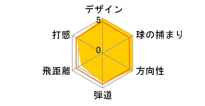 Q ���[�e�B���e�B�[ [LIGHT ���t�g�F28]�̃��[�U�[���r���[