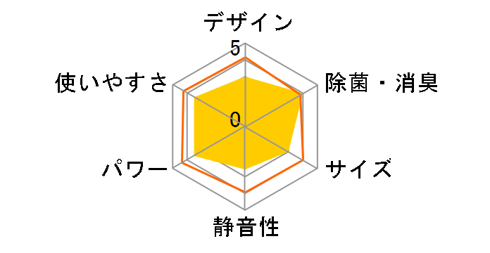 AY-H28H�̃��[�U�[���r���[